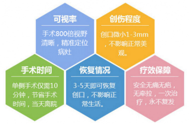 �����ݷ���Ƥ����ҽԺ"